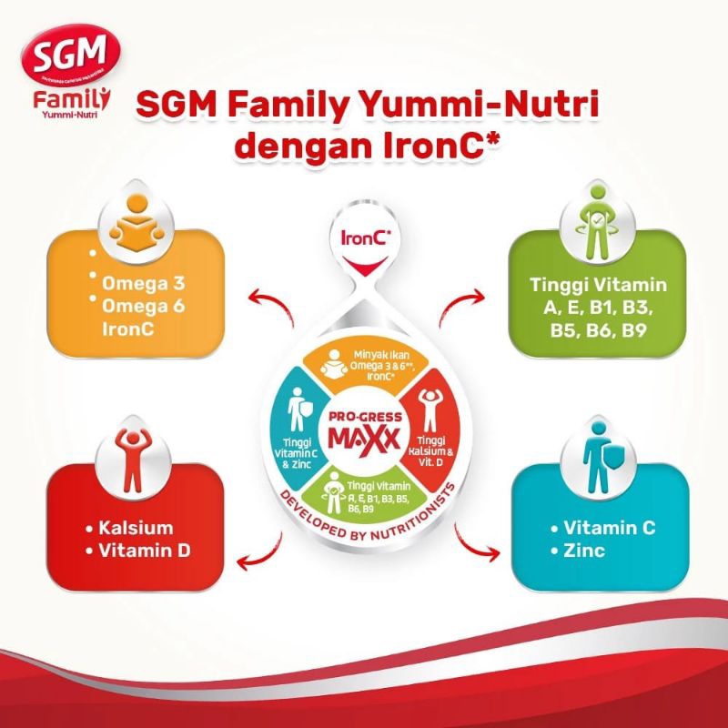 

Sekar_Shop07 Sgm Family Yummi Nutri Coklat Vanila, 330Gr