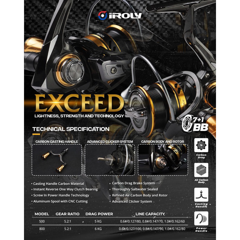 REEL SPINNING IROLY EXCEED 500 800 POWER HANDLE CARBON BODY