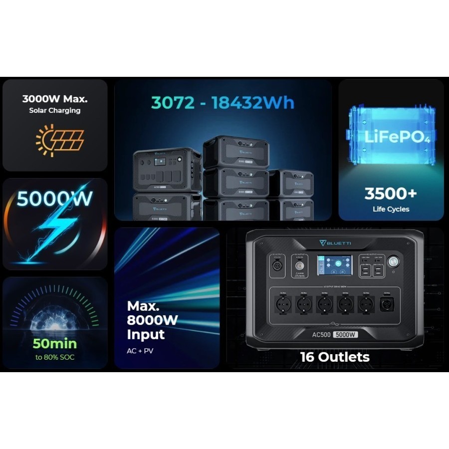 BLUETTI  POWER STATION AC500, 5000W
