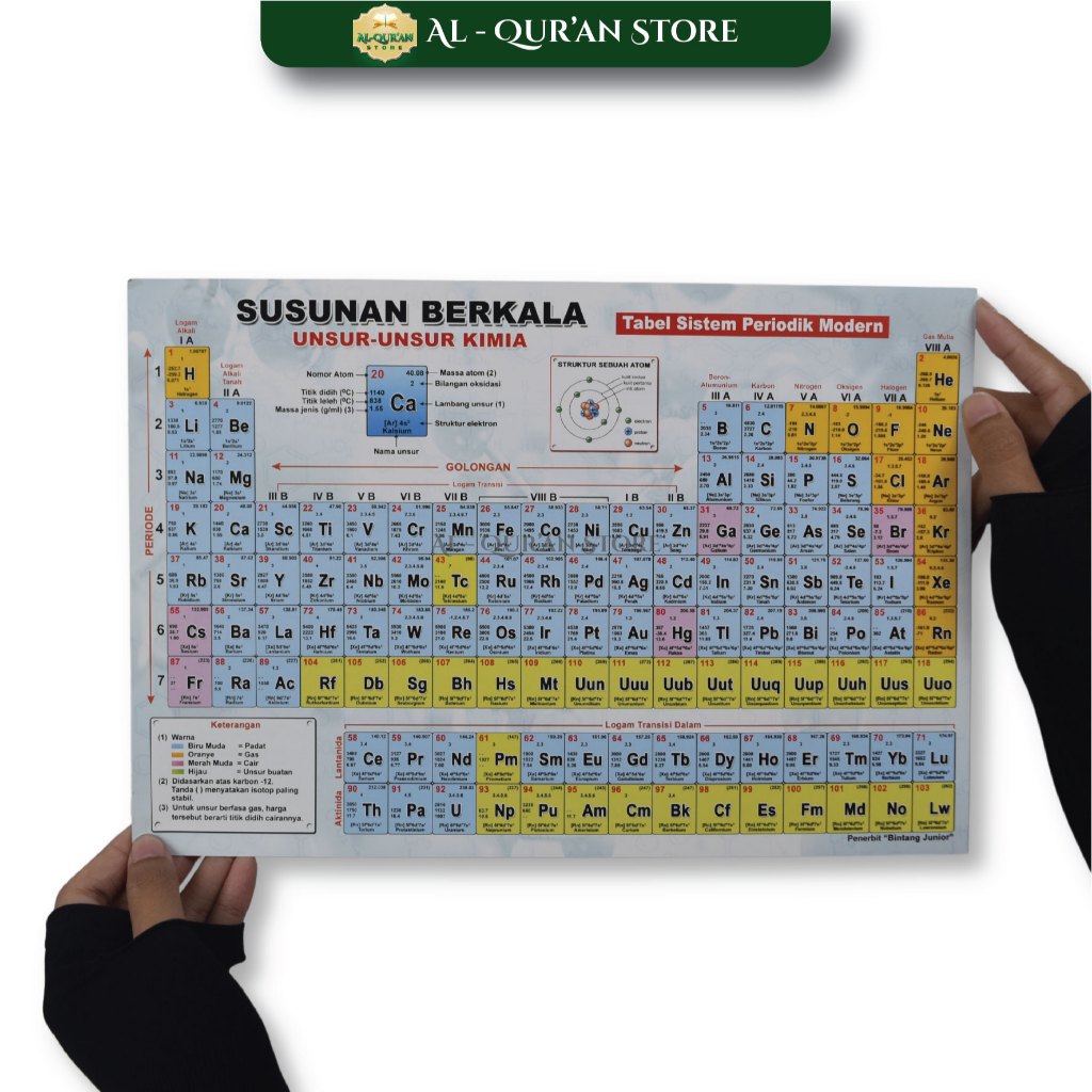 

BEST SELLER Tabel Sistem Periodik Modern Susunan berkala Unsur Unsur Kimia Ukuran Sedang