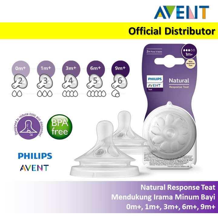 Nipple Avent Natural Philip Philips Dot Karet Silicone Botol Susu 0 3 6 9 m Teat (JUAL SATUAN)