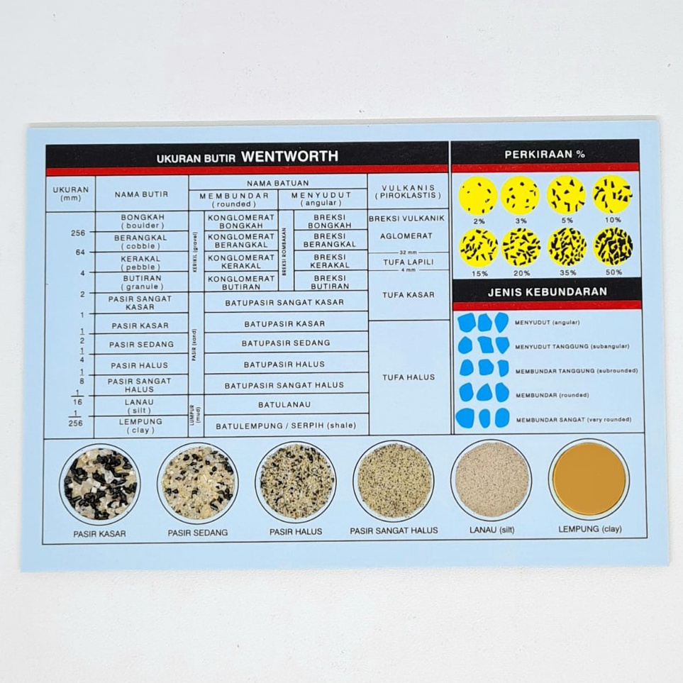

KOMPARATOR geologi batuan sedimen butir skala wentworth ORIGINAL f T4S9
