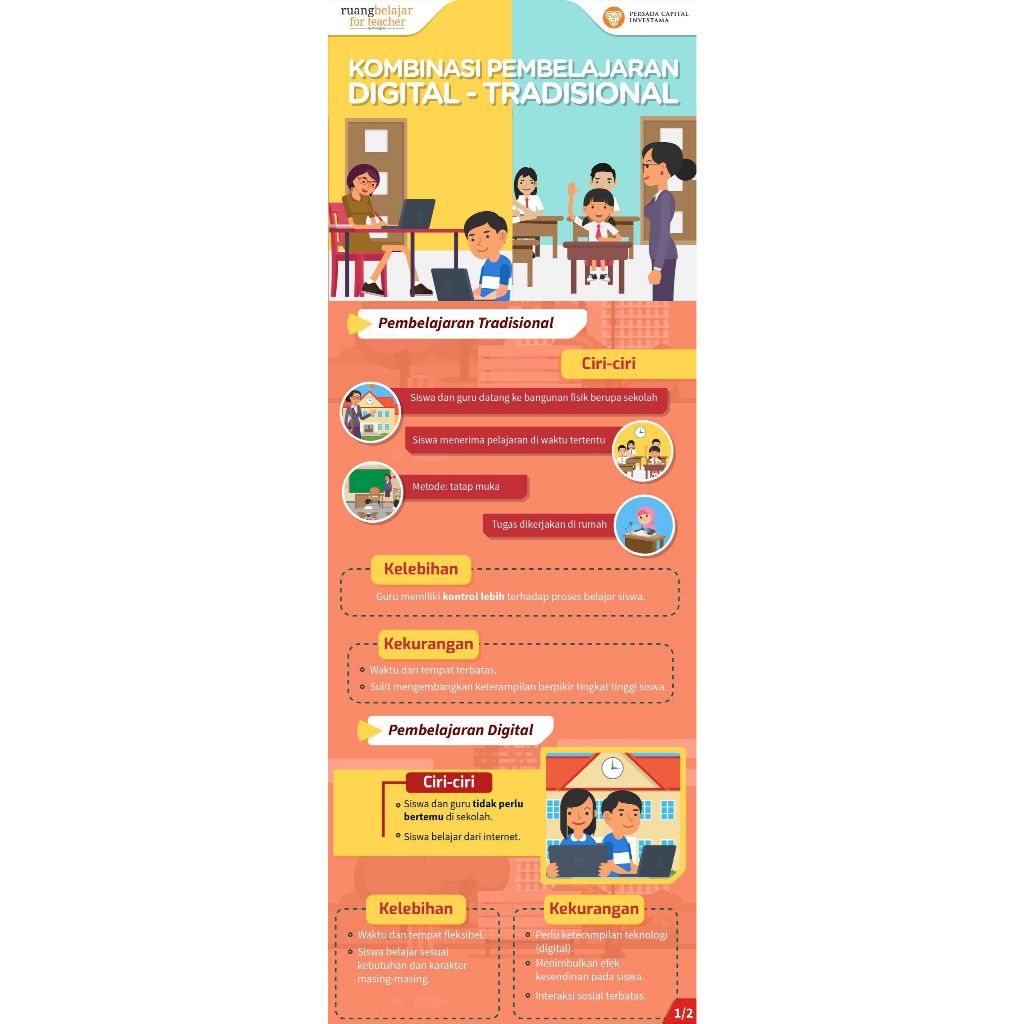 Jasa Desain Infografis