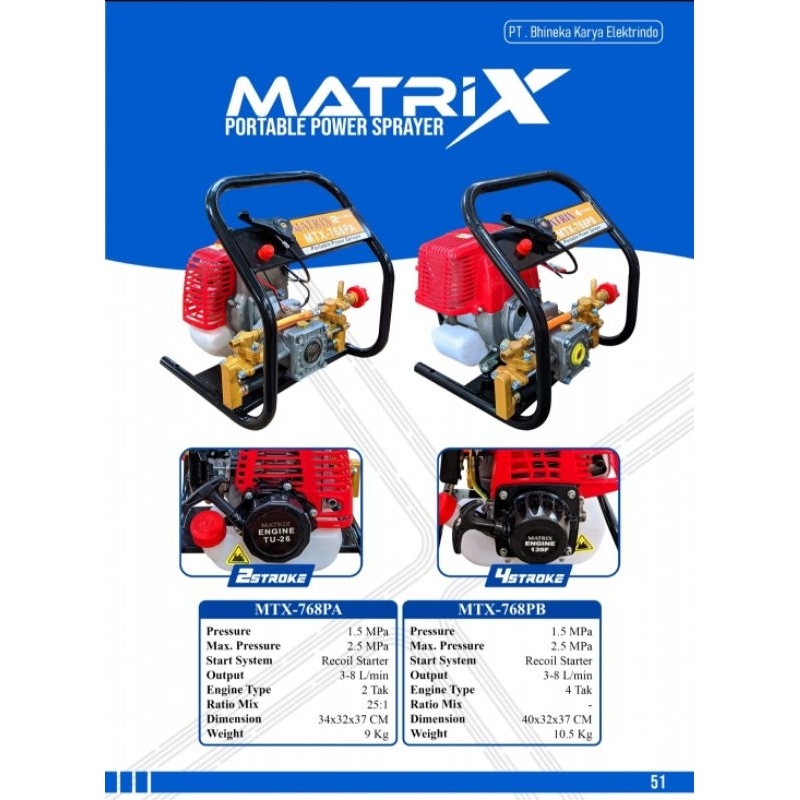 Mtx-768 New Portable power sprayer MATRIX Mesin steam cuci mobil