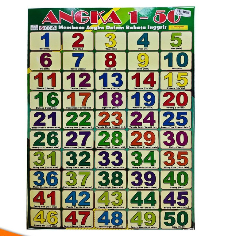 Poster Edukasi Anak Mengenal Angka - Gambar Angka