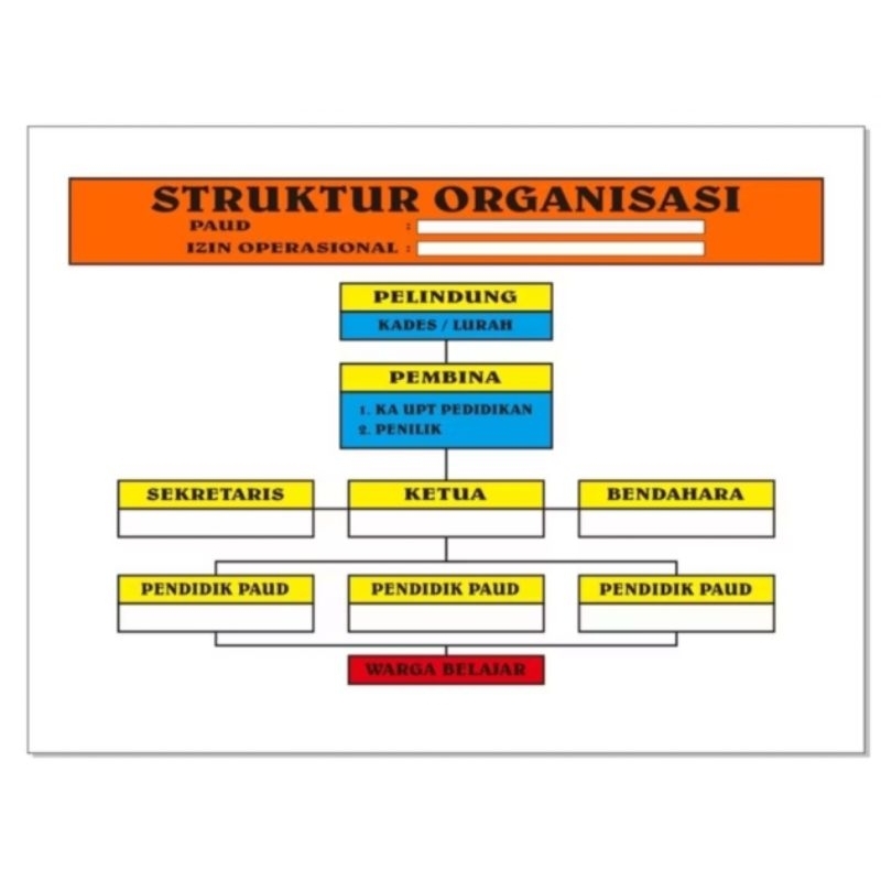 

Cetak banner struktur organisasi bagan table diagram sekolah kantor bebas edit