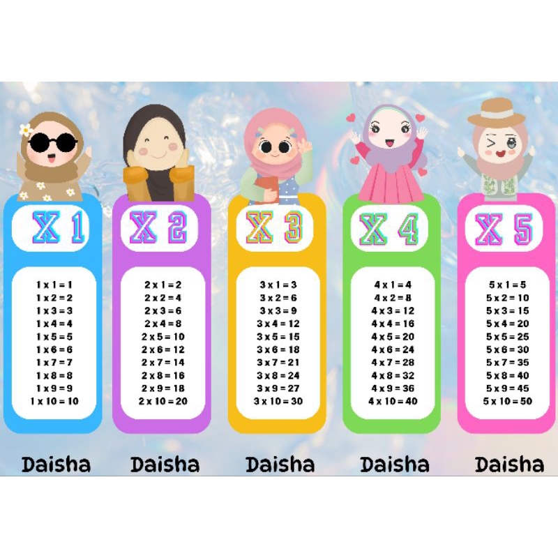 tabel perkalian,pembagian bisa custom nama