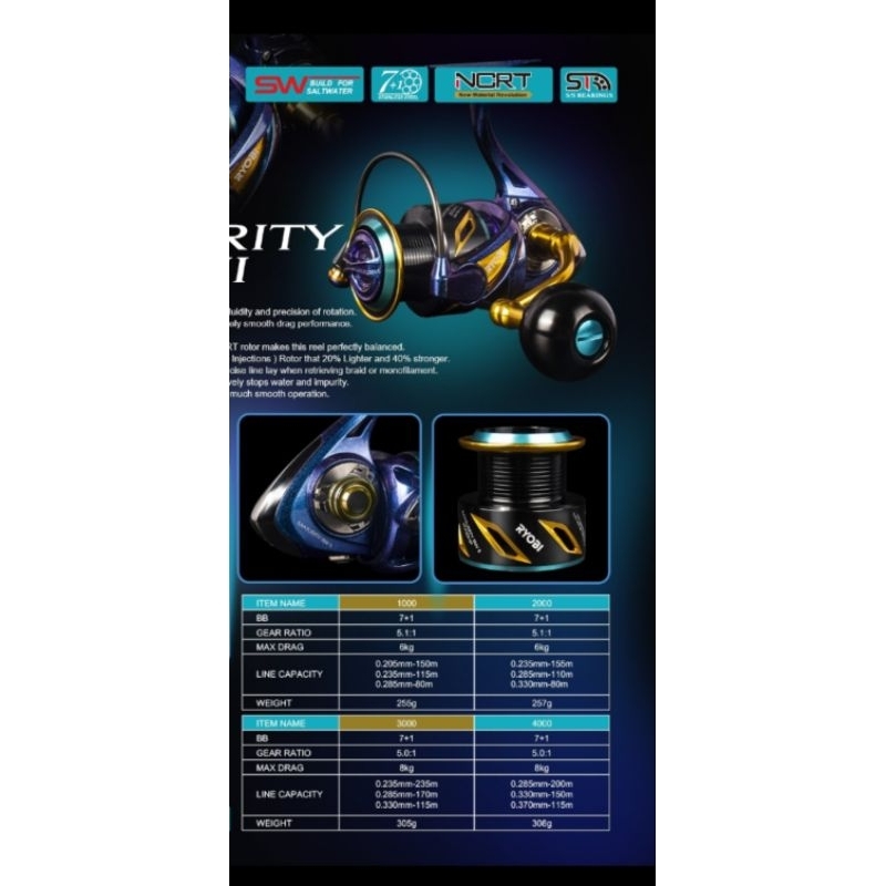 ryobi maturity II type bunglon power handel sw saltwater