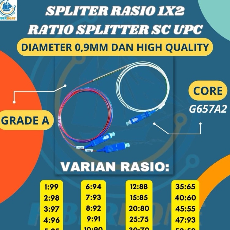 Terlengkap Spliter Rasio 12 Splitter Ratio SC UPC v RR4