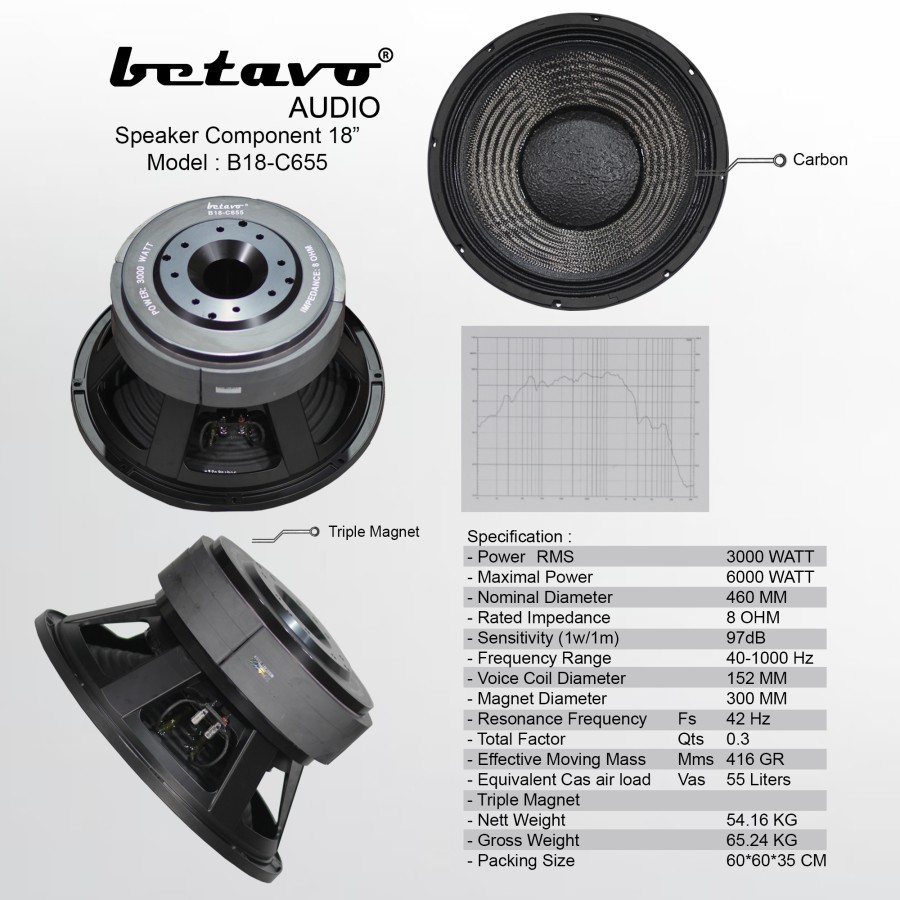 Speaker Component Betavo 18 Inch B18-C655 Triple Magnet