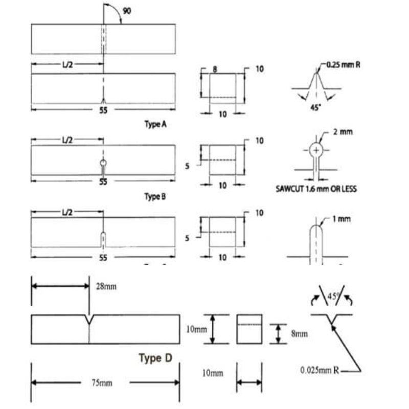 

ASTM D790-UJI IMPACT