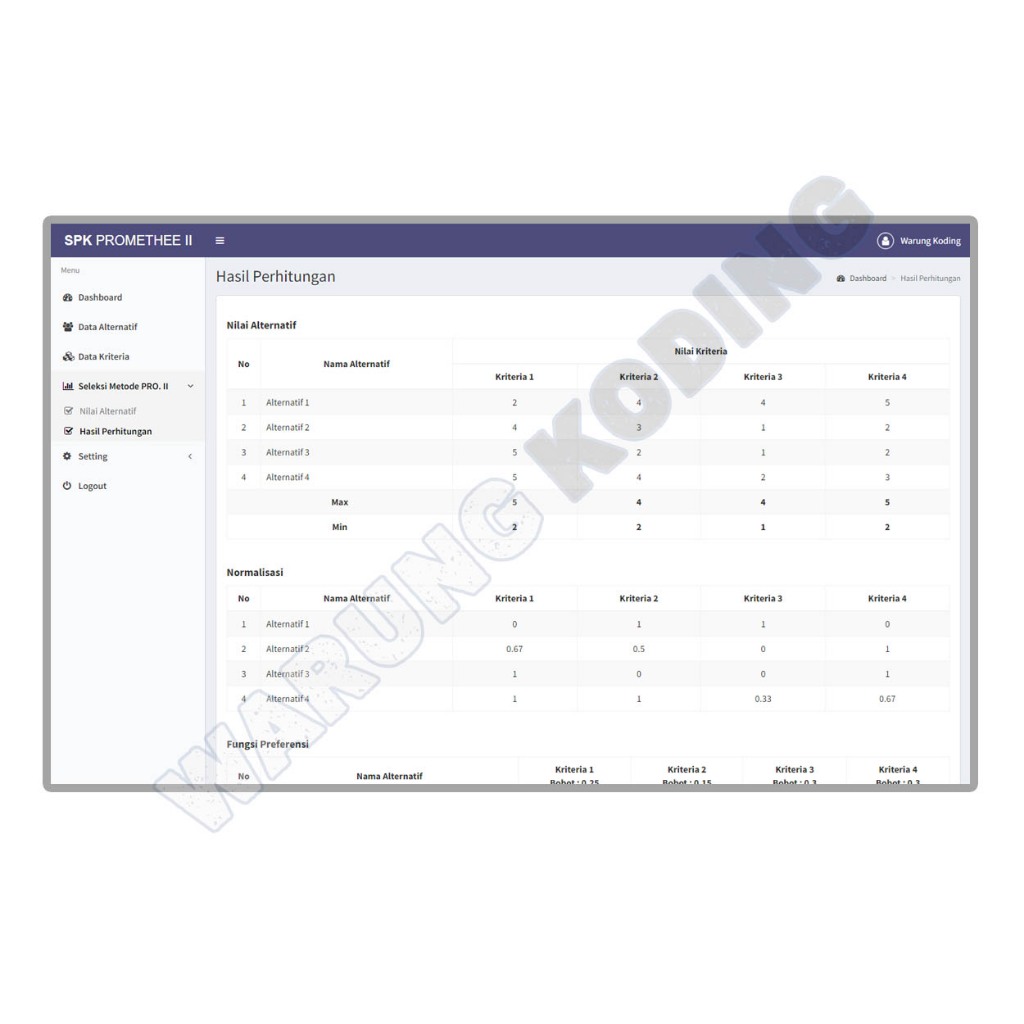 Source Code Aplikasi SPK Metode PROMETHEE II dengan PHP dan MySQL