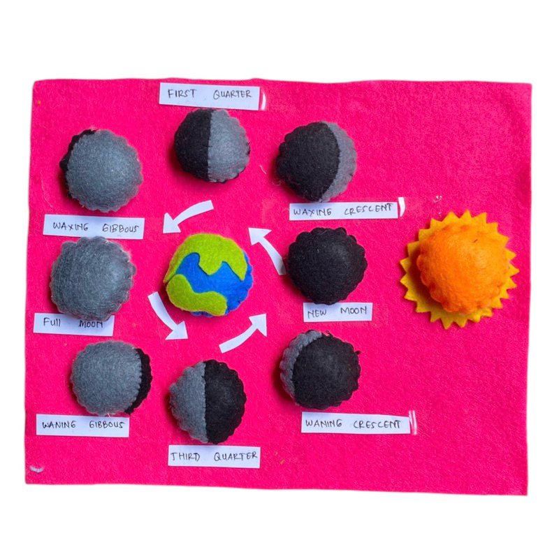 Mainan Fase Bulan Purnama Gerhana Bulan Rotasi Bumi Bulan Matahari