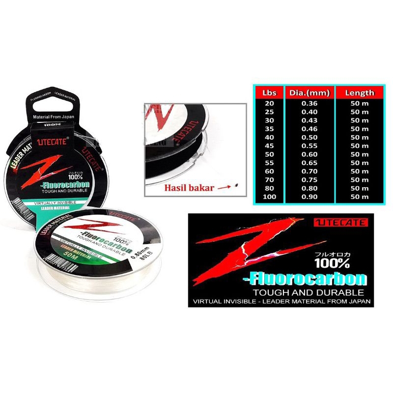 Harga Fluorocarbon 100 LBS Terbaru Jul 2026 | BigGo Indonesia