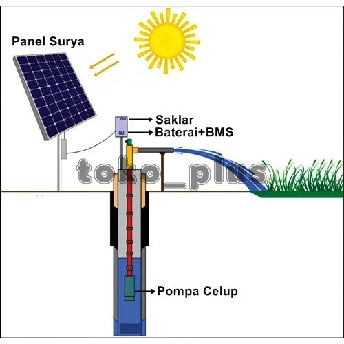 Miniatur Pompa Irigasi Sawah Tenaga Surya