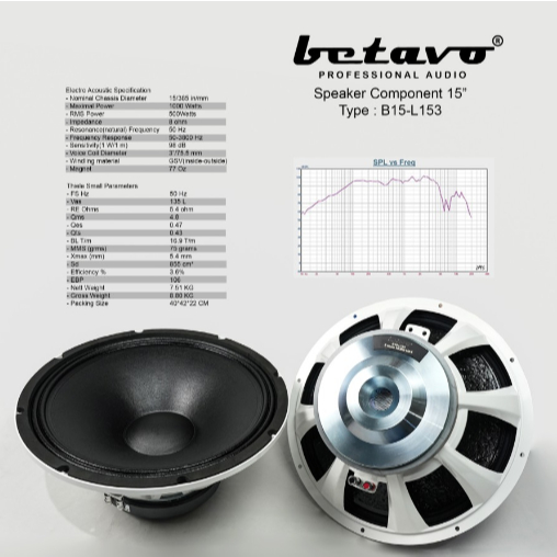 Speaker Komponen Betavo 15 inch B15L153 / B15 L153 White Series Original Betavo
