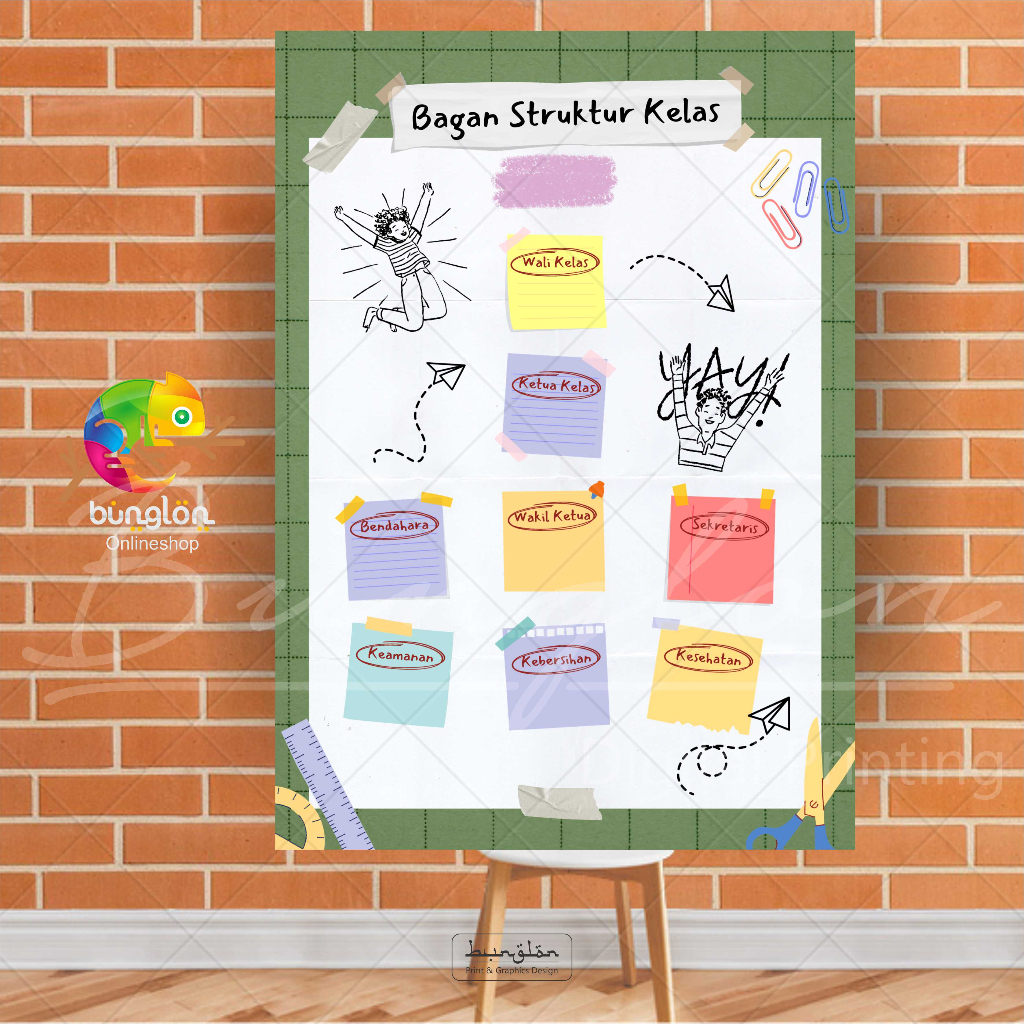 Poster Edukasi Bagan Struktur Kelas, Struktur Organisasi Kelas