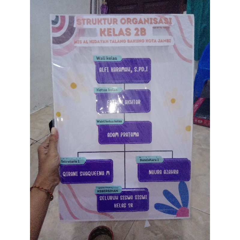 

Cetak Struktur Organisasi Kelas / Bisa custom gambar atau design lain