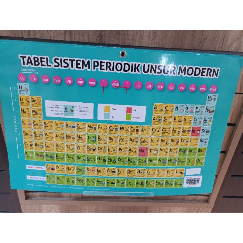 Tabel Periodik Unsur Kimia (Uk. Besar)