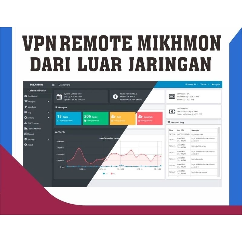 VPN REMOTE MIKROTIK