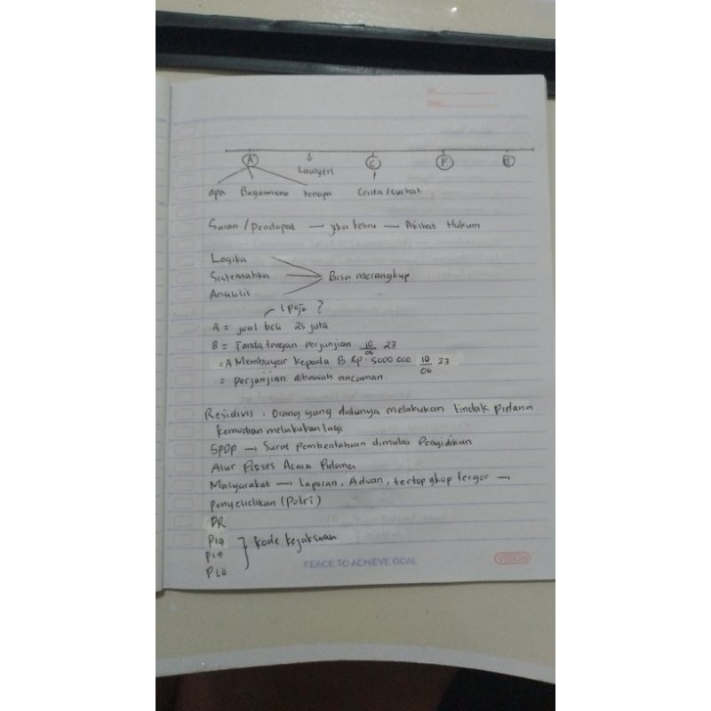 Kirim Dokumen Hard File Jasa Tulis tangan