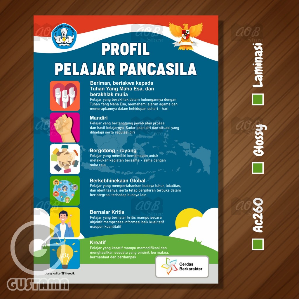 

Poster Profil Pelajar Pancasila Model 4, Poster Edukasi Laminasi A3