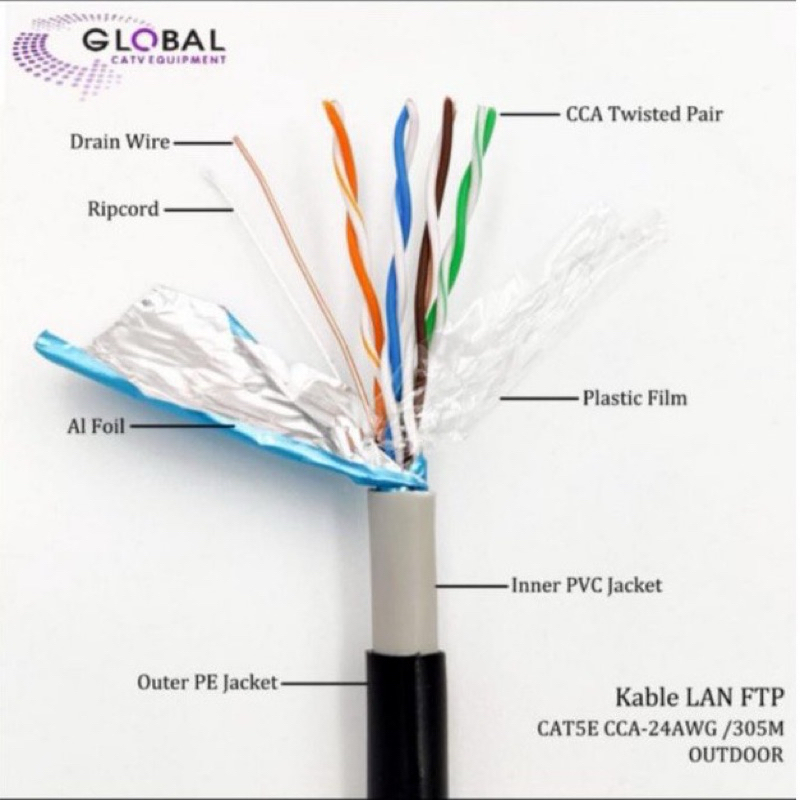 KABEL LAN GLOBAL FTP CAT 5E OUTDOOR DOUBLE JACKET [HARGA PER METER]