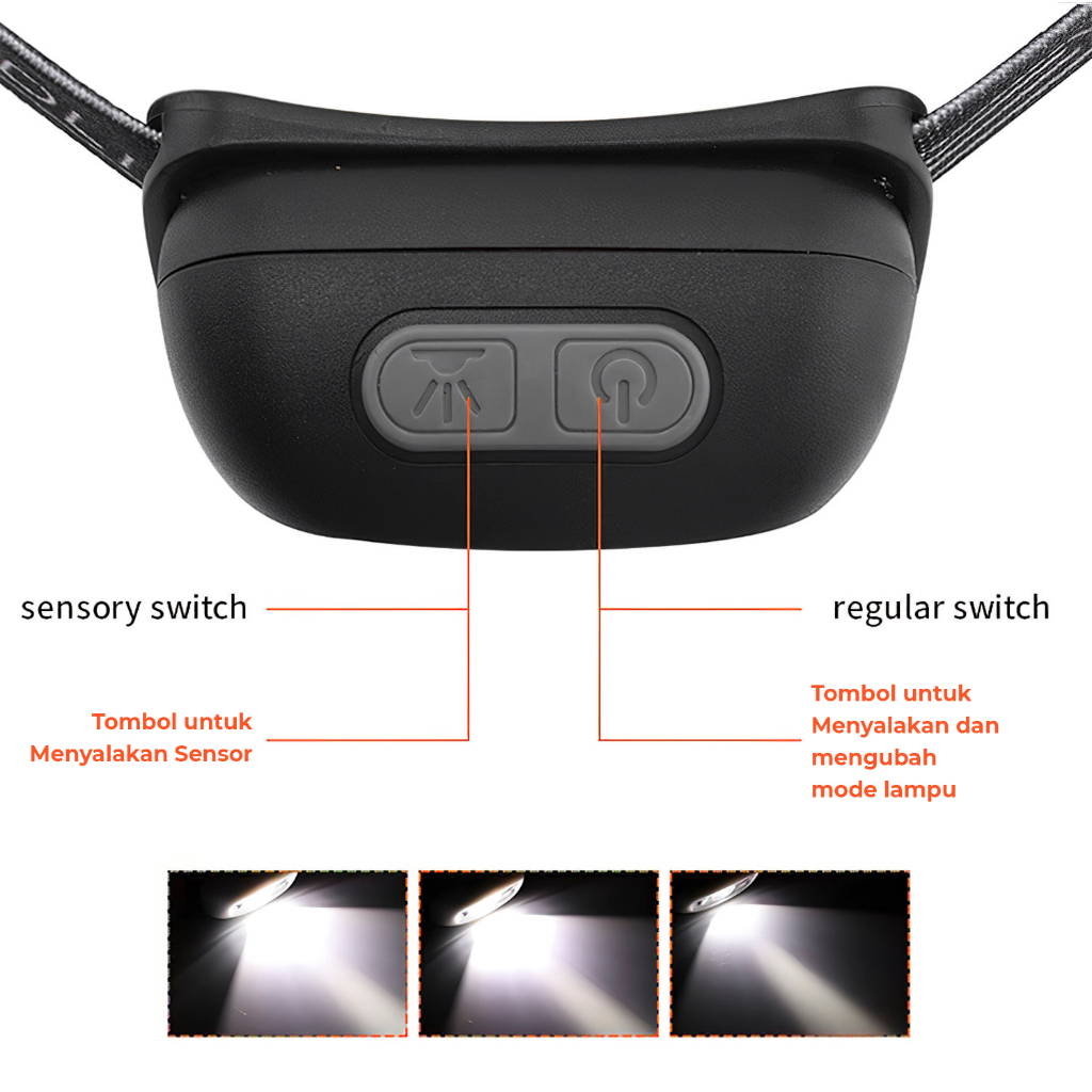 Headlamp Sensor Senter Kepala LED USB Charge 3 Mode Headlamp Sorot Headlamp Senter Kepala LED USB Sensor