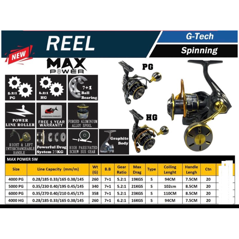 REEL GTECH MAX POWER SW4000PG SW5000PG SW6000PG POWER HANDEL