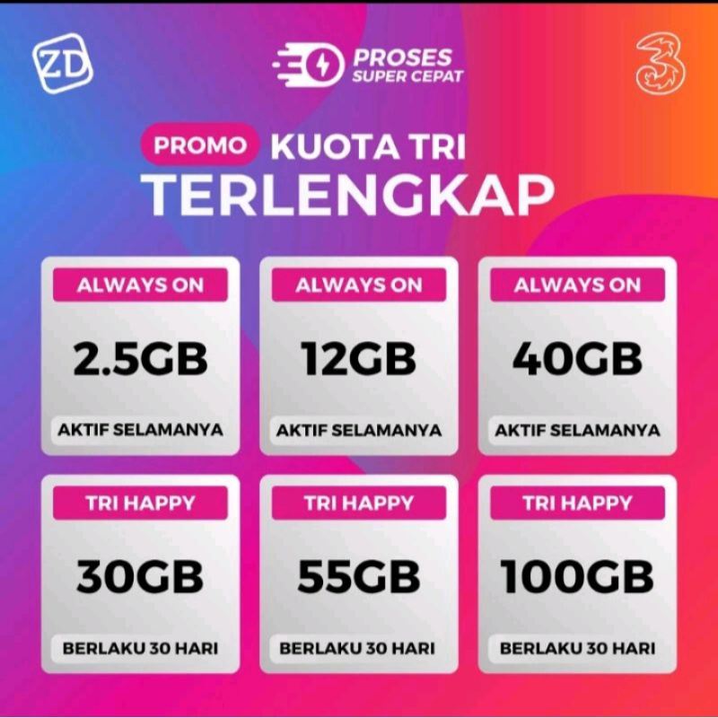 Paket Data Tri : AON, UNLIMITED,HARIAN