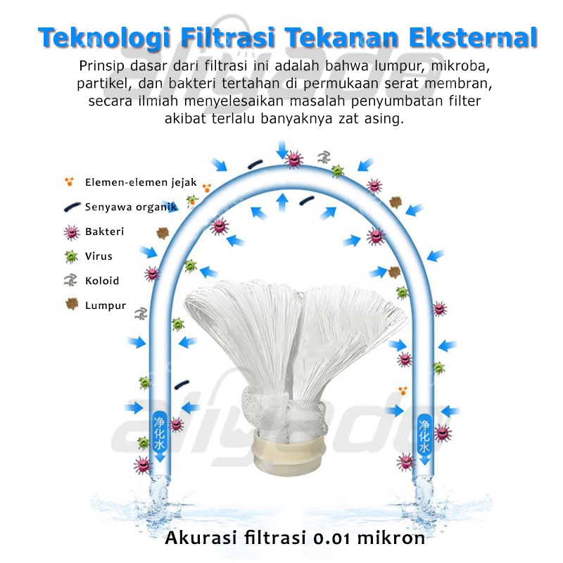 ⚡100% Pvdf⚡Ultrafiltrasi PVDF Water Pre Filter Ultra Filtrasi System 2000 LPH Dapat Digunakan Kembali