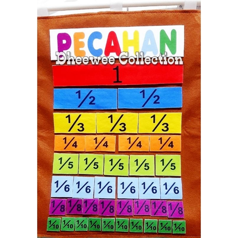 alat peraga mengajar domino pecahan matematika