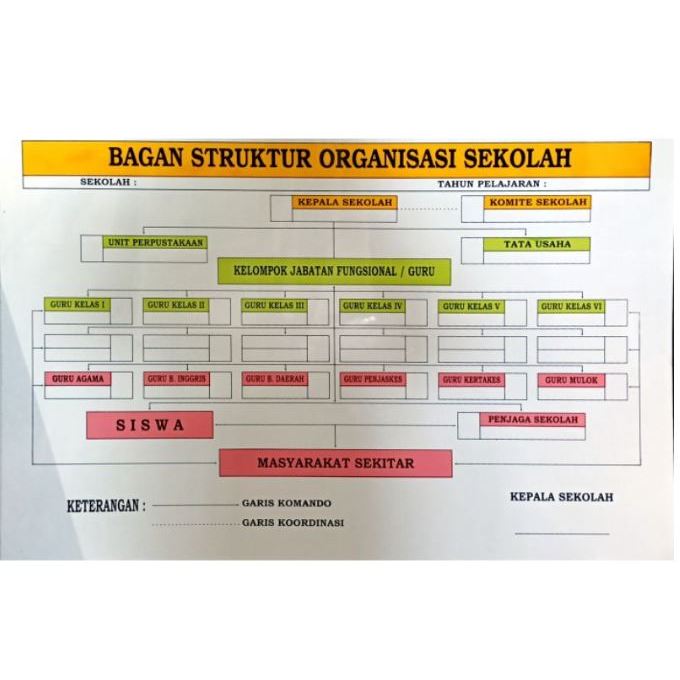 

Papan Data Struktur Organisasi Sekolah