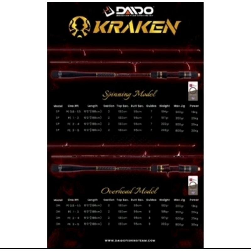 Joran Daido Kraken  PE 0.8-1.5, 1-3, 2-4