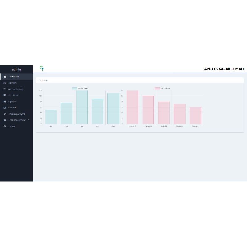 Aplikasi Inventori Apotek Berbasis Web Software Stok Barang Apotik Laravel