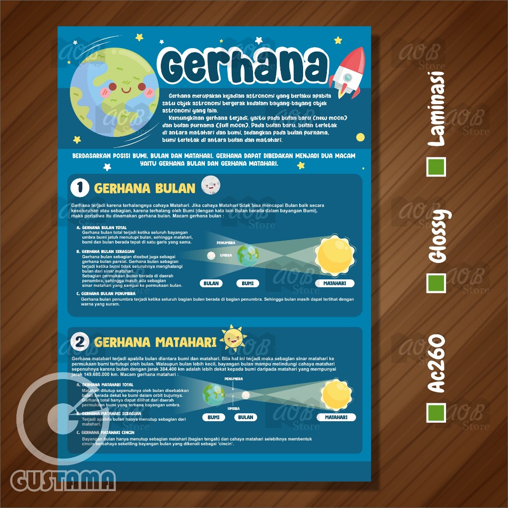 Poster Gerhana, Gerhana Bulan, Gerhana Matahari Edukasi Laminasi A3