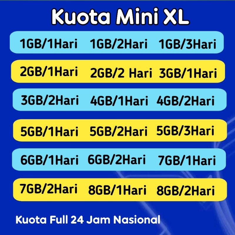 Data XL Mini Harian 1GB 3GB 4GB
