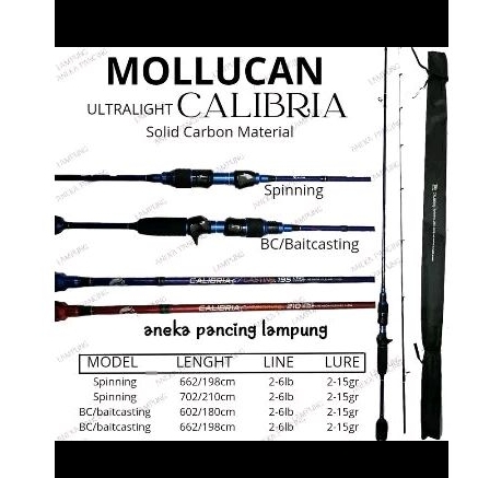 Joran Mollucan Calibria 210/195 Spinning dan Casting