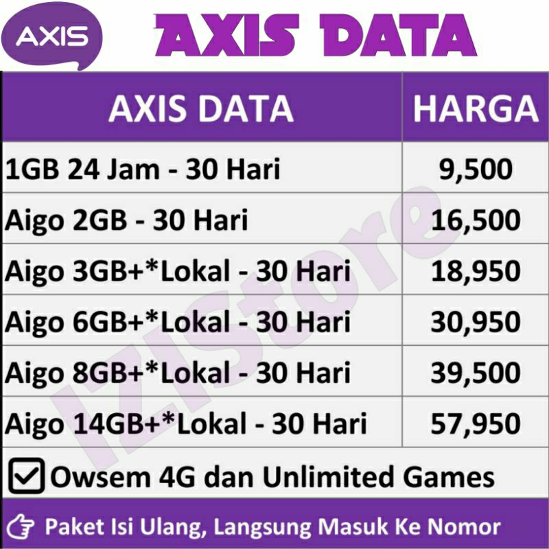 AXIS DATA OWSEM, AXIS DATA AIGO, BRONET, UNLIMITED GAMES