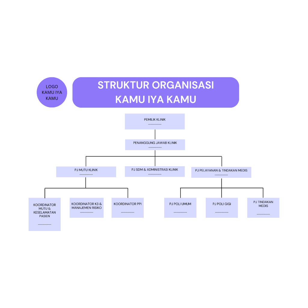 

STRUKTUR ORGANISASI (POSTER A3+)