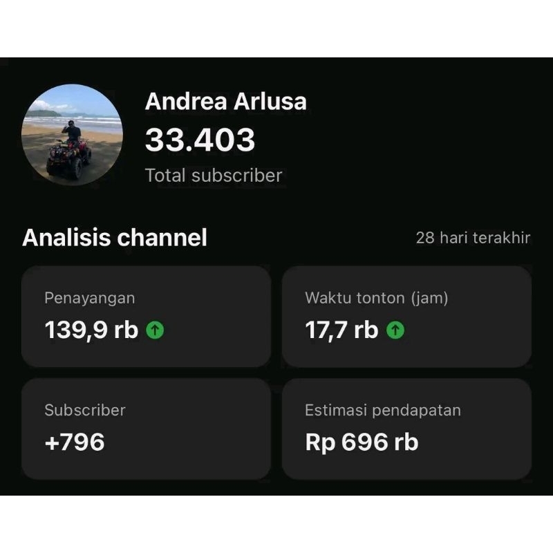 Youtube murmer Gajian Lancar sepaket Adsense dan gmail