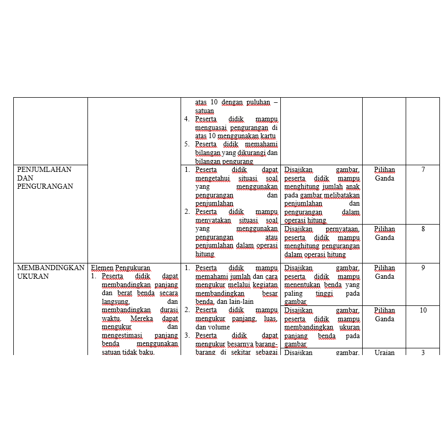 

KISI-KISI DAN SOAL MATEMATIKA KLS I SEMESTER II