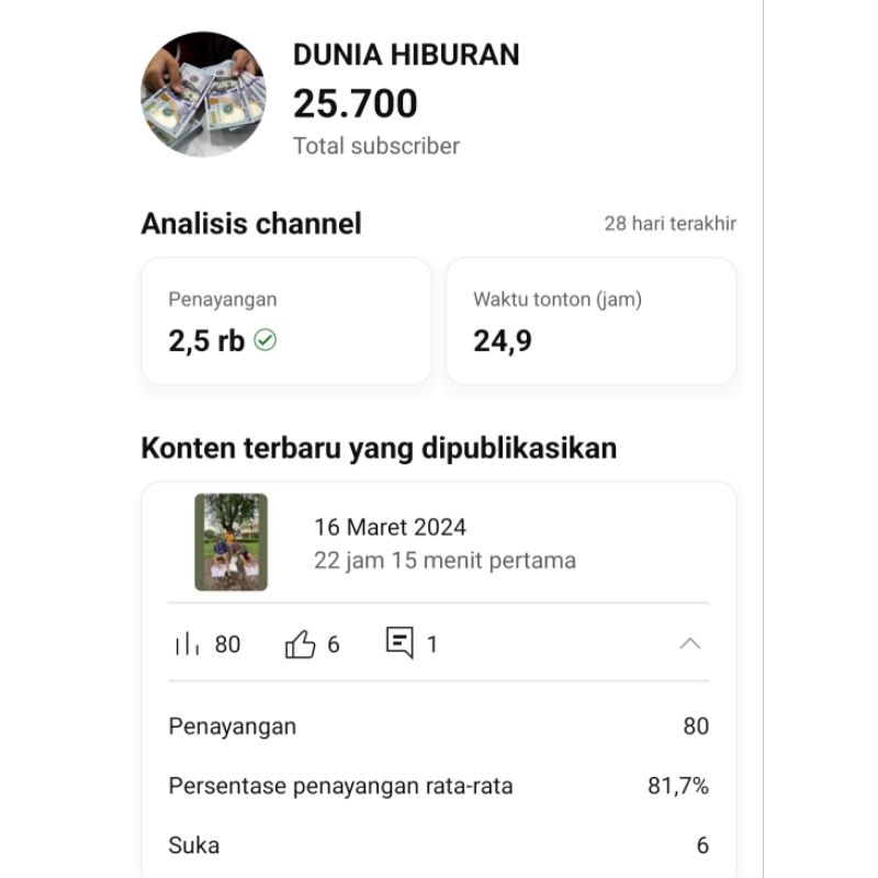 channel YouTube gagal monet, total penayangan 17 juta