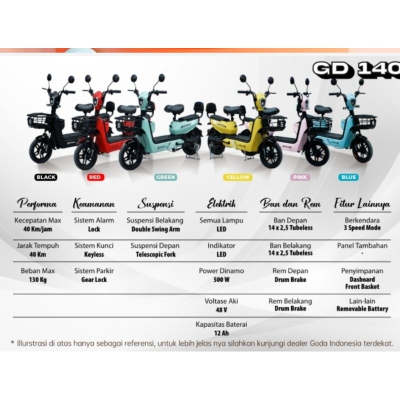 Sepeda Listrik Goda Monkey GD140 GD 140