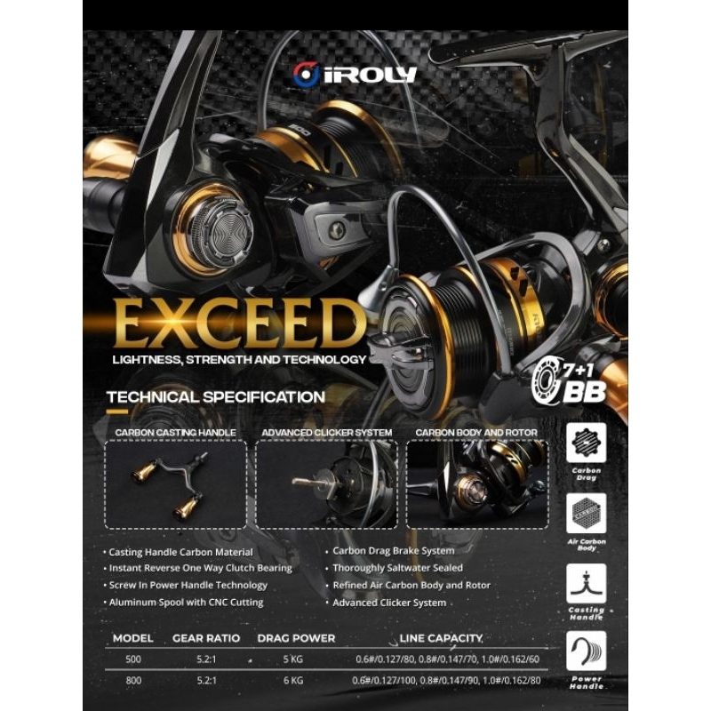 REEL IROLY EXCEED 500 dan 800 SW SEAL