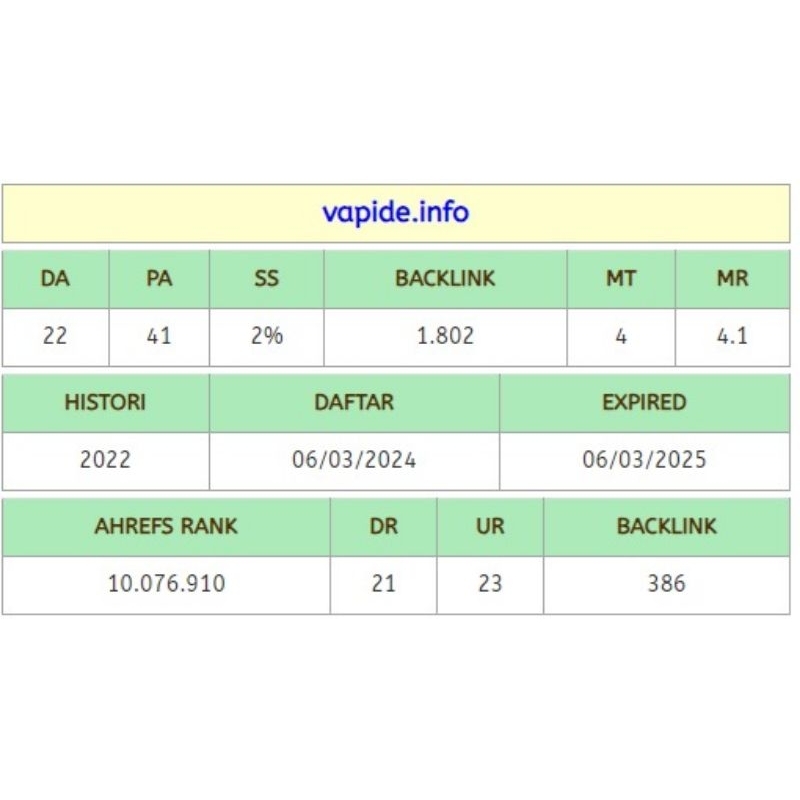Expired Domain Murah Berkualitas Tinggi