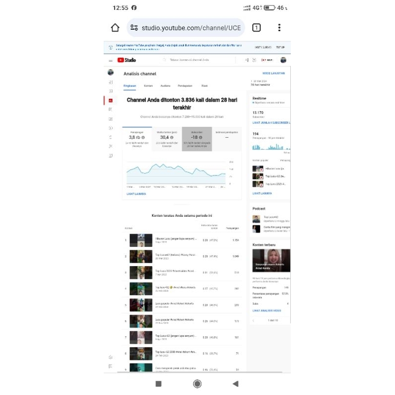 Akun youtube minus jam tayang 13.k sub