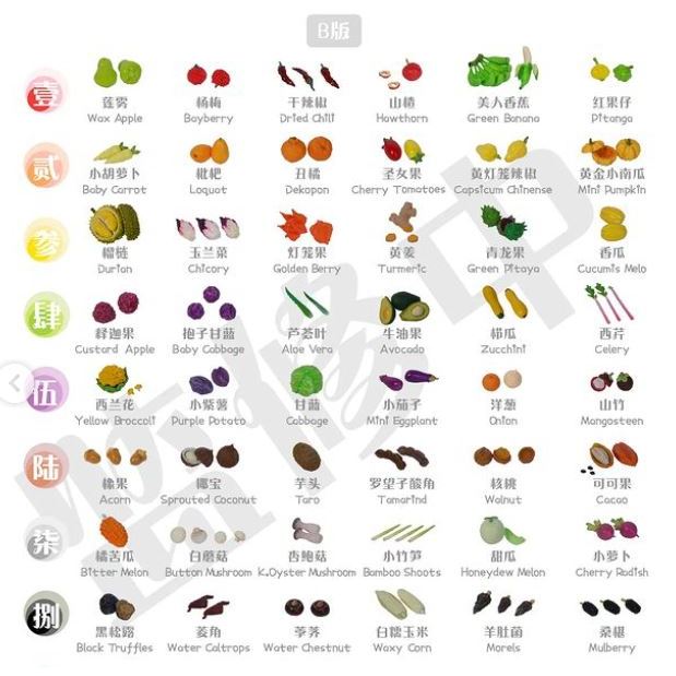 Jykys - 1/12 SW005 JYKYS Garden Series