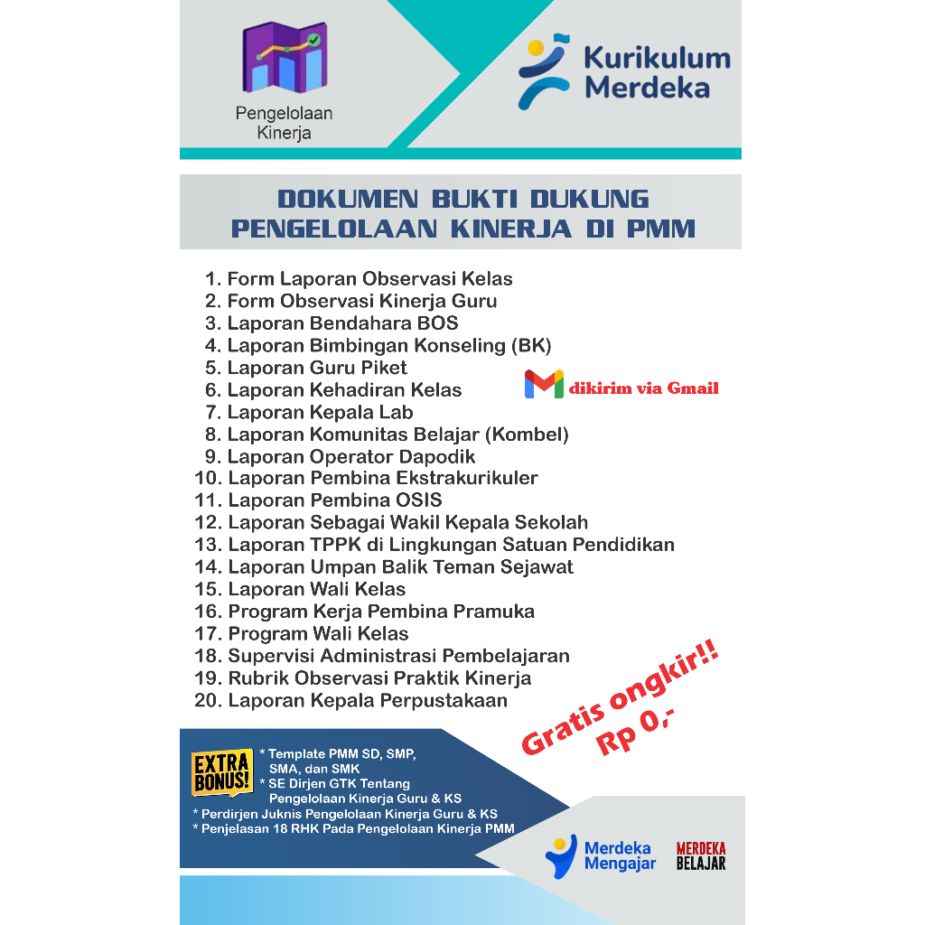 

DokumenBukti Dukung Pengelolaan Kinerja diPMM