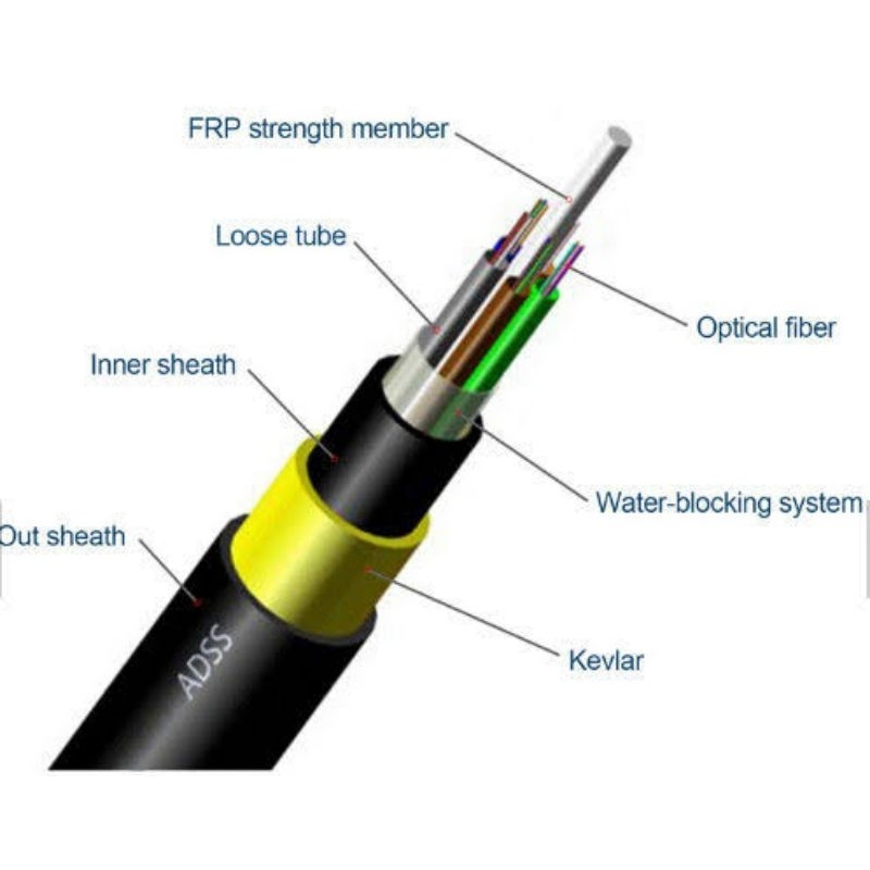 kabel fiber optik adss 12core, 24core, 48core, 96core harga permeter